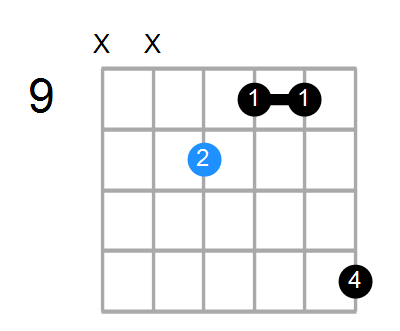 Caug Chord